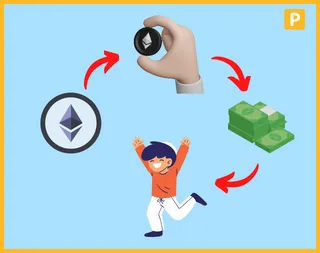 how to sell ethereum